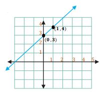 إجابة السؤال 13